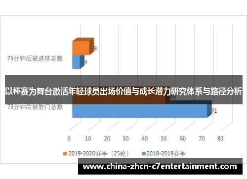 以杯赛为舞台激活年轻球员出场价值与成长潜力研究体系与路径分析