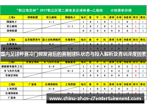 国内足球杯赛冷门频发背后的赛制球队状态与投入解析及青训深度因素