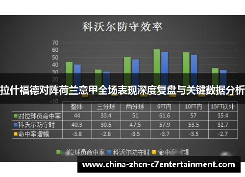 拉什福德对阵荷兰意甲全场表现深度复盘与关键数据分析