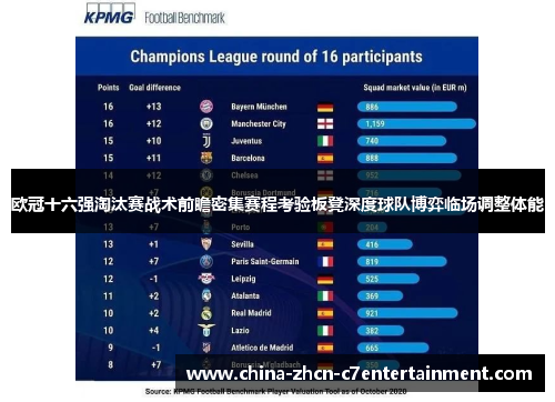 欧冠十六强淘汰赛战术前瞻密集赛程考验板凳深度球队博弈临场调整体能