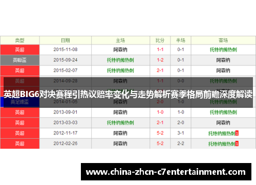 英超BIG6对决赛程引热议赔率变化与走势解析赛季格局前瞻深度解读 英超BIG6对决赛程引热议赔率变化与走势解析赛季格局前瞻深度解读