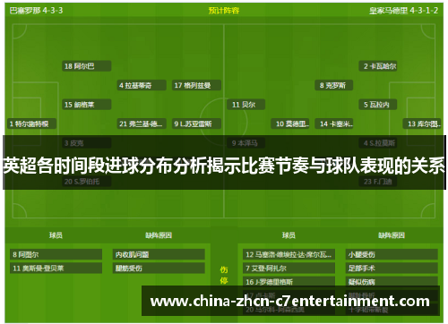 英超各时间段进球分布分析揭示比赛节奏与球队表现的关系 英超各时间段进球分布分析揭示比赛节奏与球队表现的关系