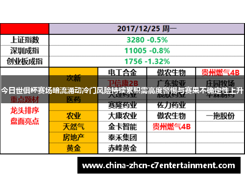 今日世俱杯赛场暗流涌动冷门风险持续累积需高度警惕与赛果不确定性上升 今日世俱杯赛场暗流涌动冷门风险持续累积需高度警惕与赛果不确定性上升