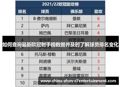 如何查询最新欧冠射手榜数据并及时了解球员排名变化