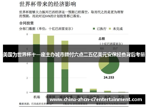 美国为世界杯十一座主办城市拨付六点二五亿美元安保经费背后考量